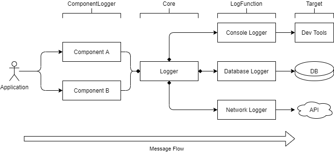 Concept Overview Diagram